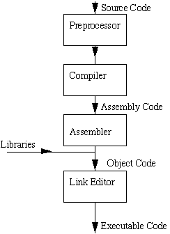 c programming compiler –