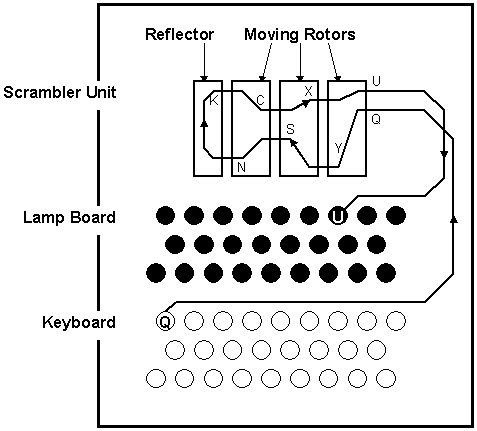 Enigma And A Way To Its Decryption