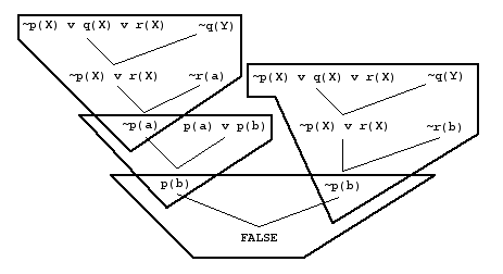 Syntactic Refinements